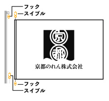 旗を取り付ける金具